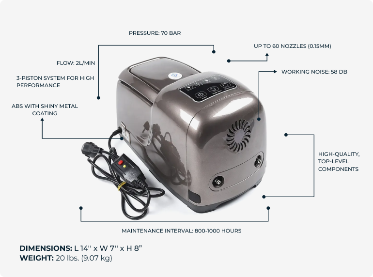 BreezeTech JetFlow Residential Misting Pump | 1 GPM DC Motor