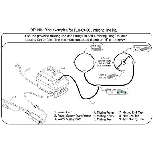 HydroMist USA DIY Mist-N-Go Pump w/ 8 Nozzle Mist Line Kit and 18-Inch Outdoor-Rated Fan Bundle