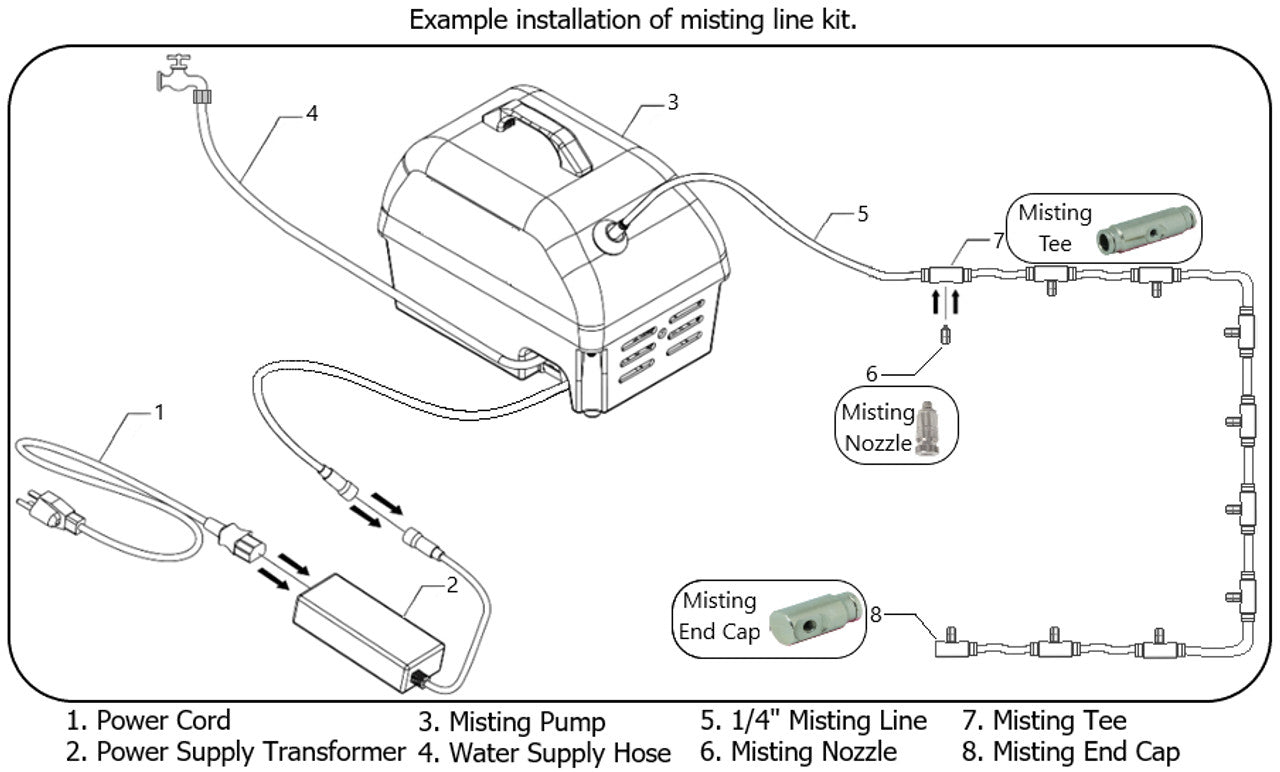 HydroMist USA DIY Mist-N-Go Pump w/ 8 Nozzle Mist Line Kit and 18-Inch Outdoor-Rated Fan Bundle