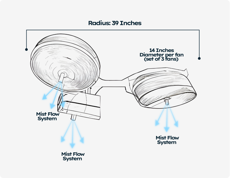 BreezeTech HydroTri Series | 14″ Misting Ceiling Fans (3-Pack Bundle) with Integrated Light Kit